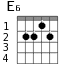 Варианты аккорда E6