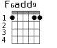 F6add9 для гитары - вариант 1