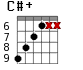 C#+ для гитары - вариант 5