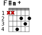 F#m+ для гитары - вариант 3