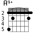 A9+ для гитары - вариант 2