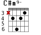 C#m9- для гитары - вариант 2