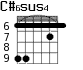 C#6sus4 для гитары - вариант 2