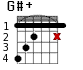G#+ для гитары - вариант 2