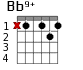 Bb9+ для гитары - вариант 1