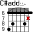 C#add11+ для гитары - вариант 5