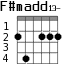 F#madd13- для гитары - вариант 2
