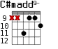 C#madd9- для гитары - вариант 8