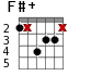 F#+ для гитары - вариант 5