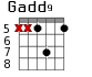 Gadd9 для гитары - вариант 5