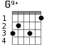 G9+ для гитары - вариант 2