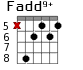 Fadd9+ для гитары - вариант 3