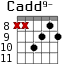 Cadd9- для гитары - вариант 7