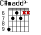 C#madd9- для гитары - вариант 5