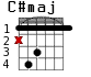 C#maj для гитары - вариант 1