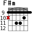 F#m для гитары - вариант 5