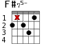 F#75- для гитары - вариант 2