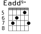 Eadd9+ для гитары - вариант 6