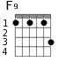 F9 для гитары - вариант 3