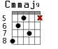 Cmmaj9 для гитары - вариант 3