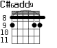 C#6add9 для гитары - вариант 3