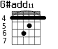 G#add11 для гитары - вариант 1