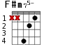 F#m75- для гитары - вариант 2