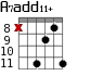 A7add11+ для гитары - вариант 5