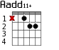 Aadd11+ для гитары - вариант 1